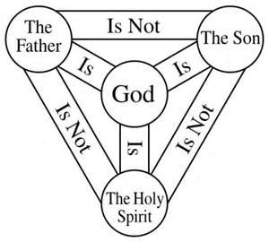 faith - How is God the Father and God the Son and God the Holy Spirit ...