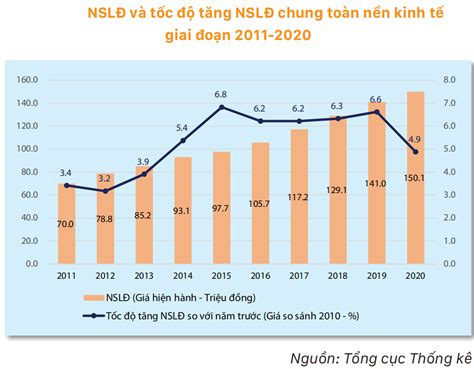 Năng suất lao động Việt Nam vẫn thuộc nhóm thấp nhất khu vực | Báo Dân trí