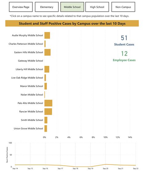 Killeen ISD COVID-19 Infrastructure and Dashboard Design – Boles Data Consulting