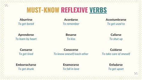 List of Reflexive Verbs in Spanish: 47 Most Common Verbs