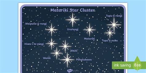 What is Matariki? Constellation & Star Names - Twinkl