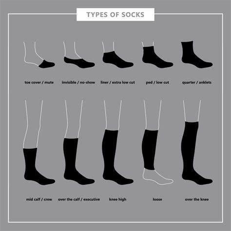 32 Types of Socks for Men & Women (Mega List for Each) | Socks, Liner ...