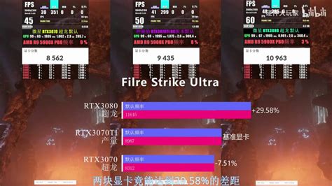 NVIDIA GeForce RTX 3070 Ti Gaming & Synthetic Performance Benchmarks ...