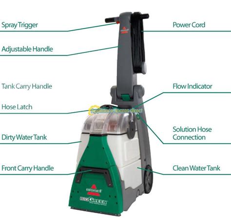 Bissell Big Green Machine Parts Diagram