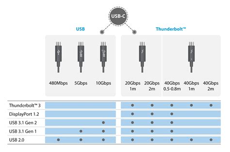 USB-C vs Thunderbolt 3 Dock for Streaming – Amaze Studios