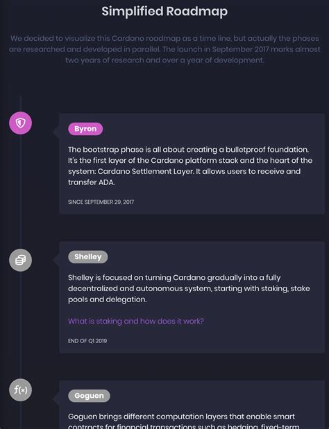 Simplified Cardano Roadmap : r/cardano