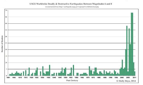 Sign of the times? Volcanic activity at record levels | WND | by Leo Hohmann