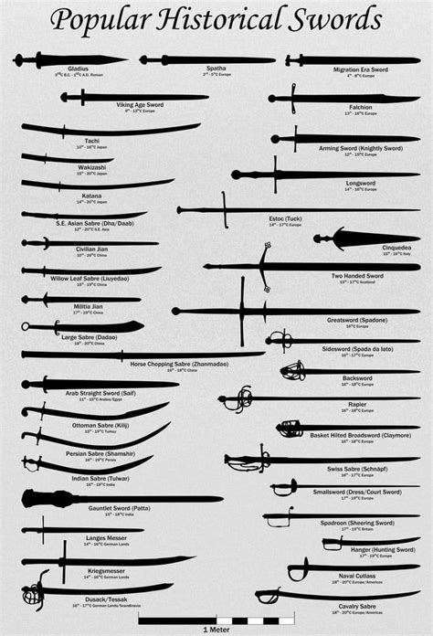 Different types of Historical Swords in 2020 | Types of swords, Historical swords, Sword drawing