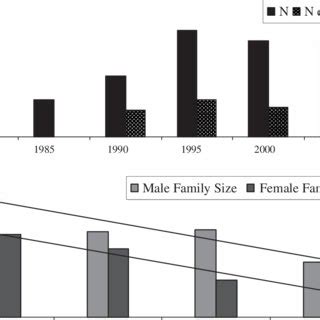 (a) Number of animals in the actual captive red wolf population... | Download Scientific Diagram