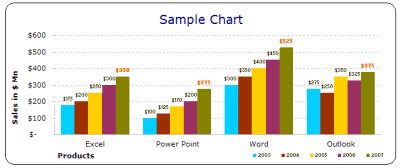 Free Excel Chart Templates - Make your Bar, Pie Charts Beautiful