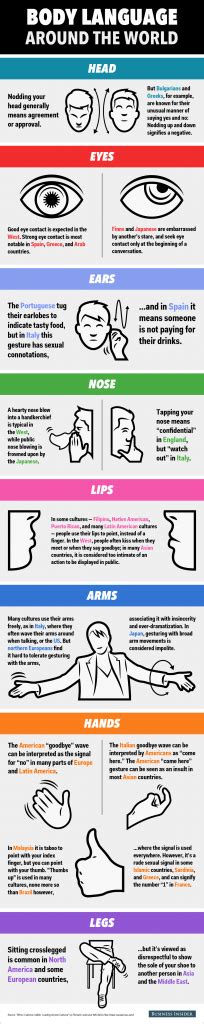 11. Body Language From Around The World - 19 Body Language Infographics that Will Help You with ...