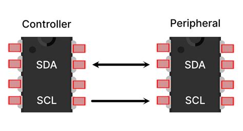 What is the I2C Communication Protocol - Soldered Electronics