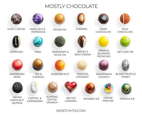 Lindor Truffles Flavors Colors