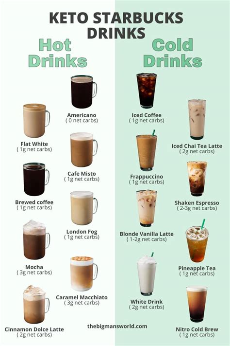 20 Best Keto Starbucks Drinks {Updated 2024} - The Big Man's World