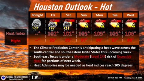 Houston weather: Get ready to ride a late-spring heat wave