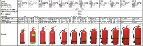 3kg Co2 Fire Extinguisher Sizes - Buy Co2 Fire Extinguisher Sizes,Co2 Fire Extinguisher Sizes ...