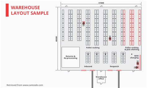 Warehouse Layout Sample