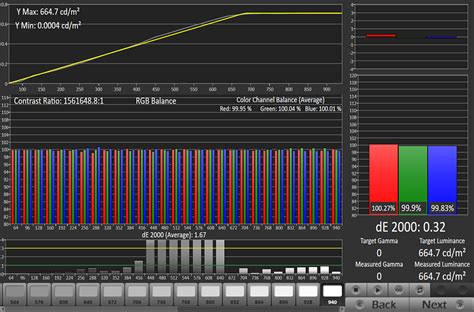 Calibrating HDR10 on LG OLED - AVS Forum | Home Theater Discussions And ...