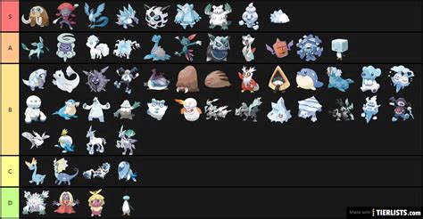 Ice Type Pokemon Tier List