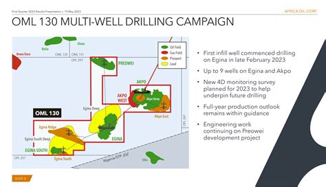 Africa Oil: Doubling Down (TSX:AOI:CA) | Seeking Alpha