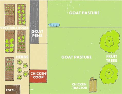 28 Farm Layout Design Ideas to Inspire Your Homestead Dream