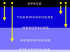 Layers Of Saturn Atmosphere