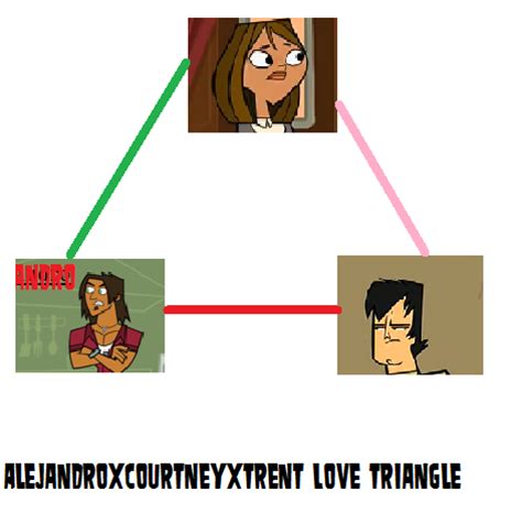 AleTrentney Love Triangle - Total Drama Island Fan Art (26223519) - Fanpop