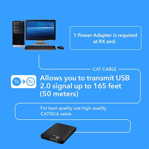 USB Over Ethernet Extender | USB Over Ethernet Hub | OREI