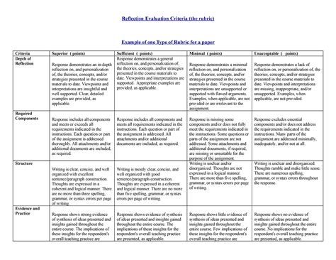 Reflection rubric Reflection rubric Reflection rubric Reflection rubric ...