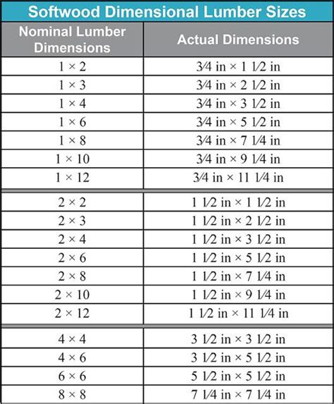 Free Furniture Plans and Woodworking Tips: Woodworking Tip: Dimensional ...