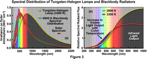 Die Fahrzeuge werden: Xenon arc lamp spectrum