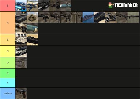 gta 5 weapons Tier List (Community Rankings) - TierMaker