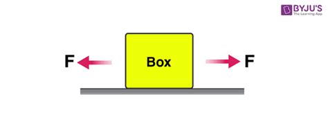 What Is The Relationship Between Force And Acceleration?