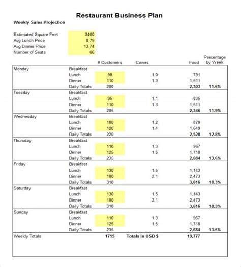 Restaurant Business Plan Excel Template