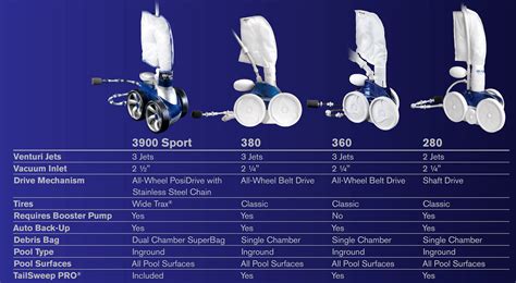 robotic pool cleaner comparison chart Buy cordless robotic pool cleaner, automatic pool vacuum ...