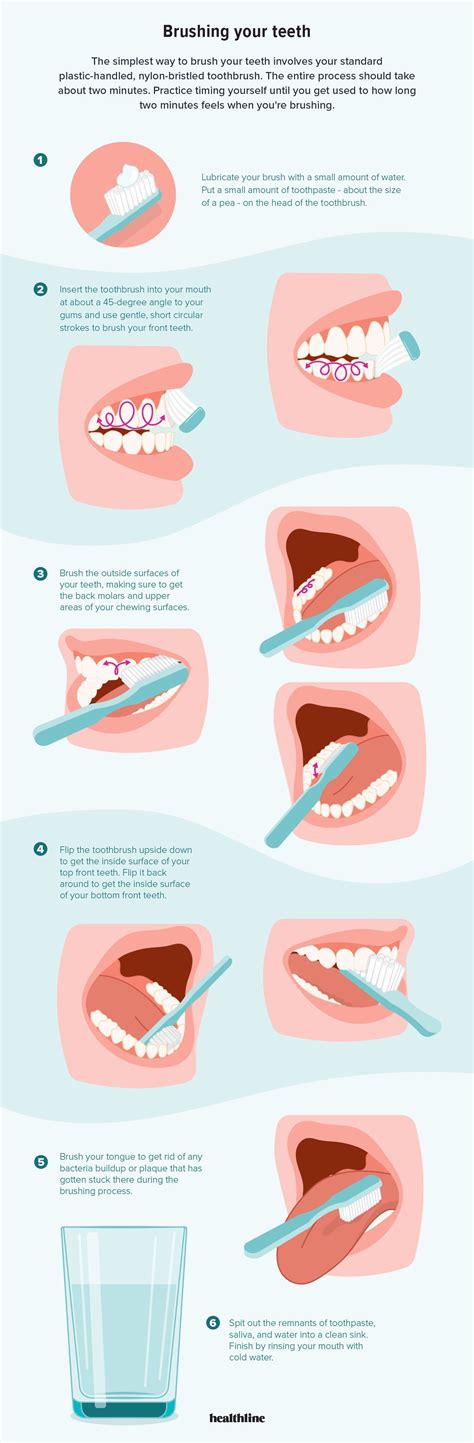 The process of brushing your teeth may look a little different in different times of your life ...