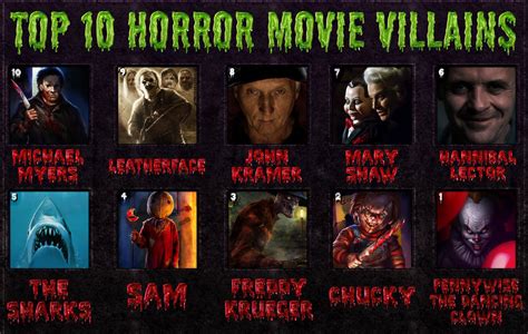 My Top 10 Favourite Horror Movie Villains by Daviddv1202 on DeviantArt