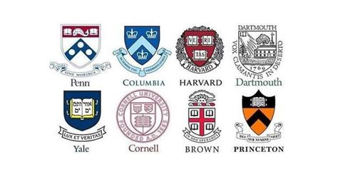 What Are The 8 Ivy League Schools – College Learners