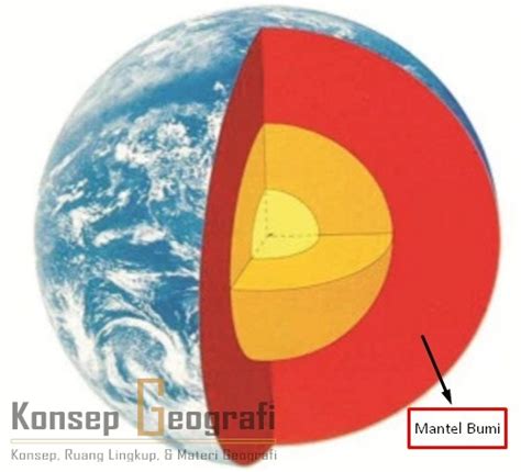 Lapisan Bumi Lengkap Gambar dan Penjelasannya - Konsep Geografi