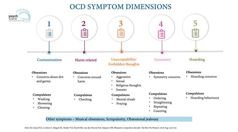 Ocd Treatment Options