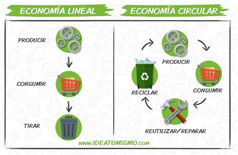 ECONORIBER: LA ECONOMIA CIRCULAR Y SUS OPORTUNIDADES DE NEGOCIO