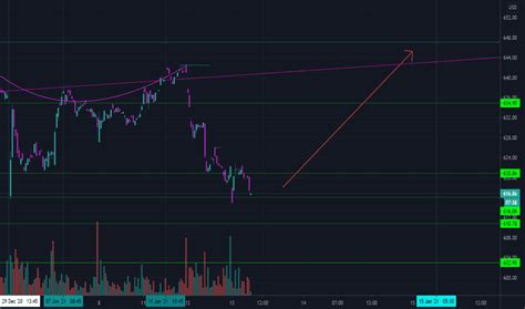 CHTR Stock Price and Chart — NASDAQ:CHTR — TradingView