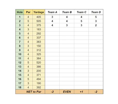 Live Golf Scramble Scorecard google Sheets - Etsy