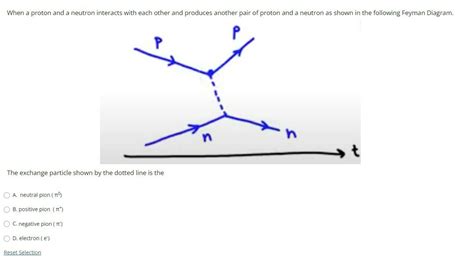 Solved When a proton and a neutron interacts with each other | Chegg.com