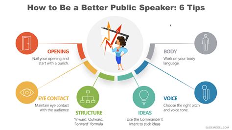 0004-public-speaking-6-tips-ppt-templates-v2 - SlideModel