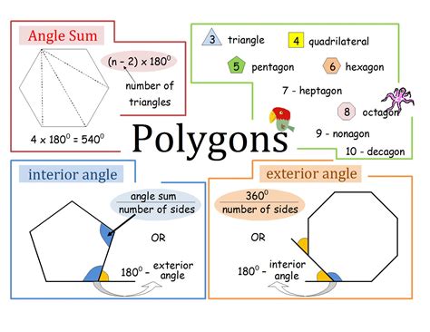 Angles in Polygons revision poster | Gcse math, Education math, Igcse maths