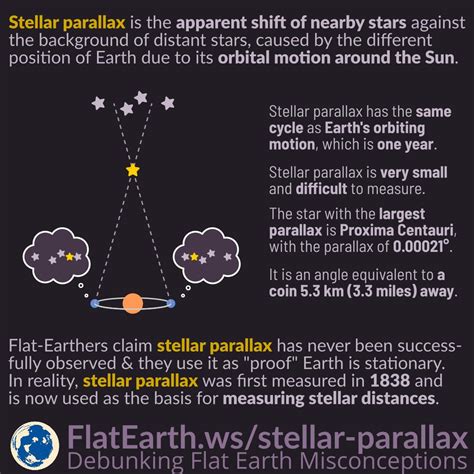 parallax – FlatEarth.ws