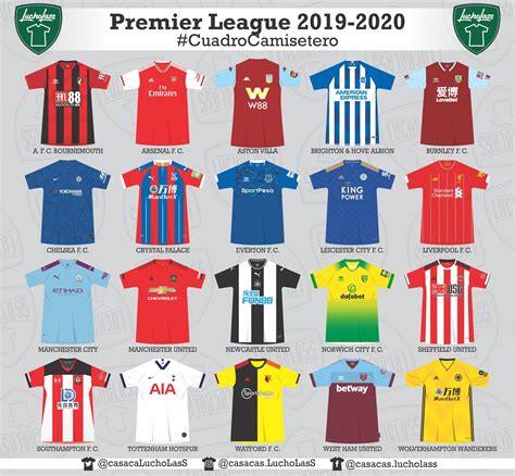 Overview: All 19-20 Premier League Kits Leaked / Released So Far ...