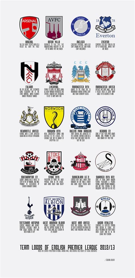 re imagining english premier league football team logos | English ...