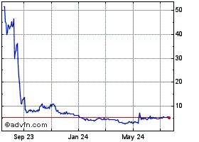 AMC Entertainment Stock Chart - AMC